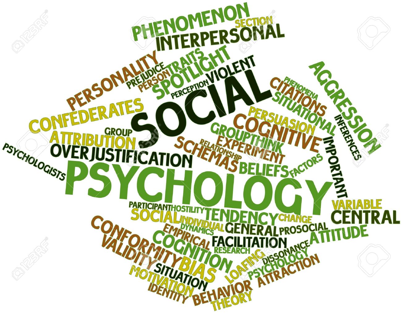 La psychologie Sociale Blog